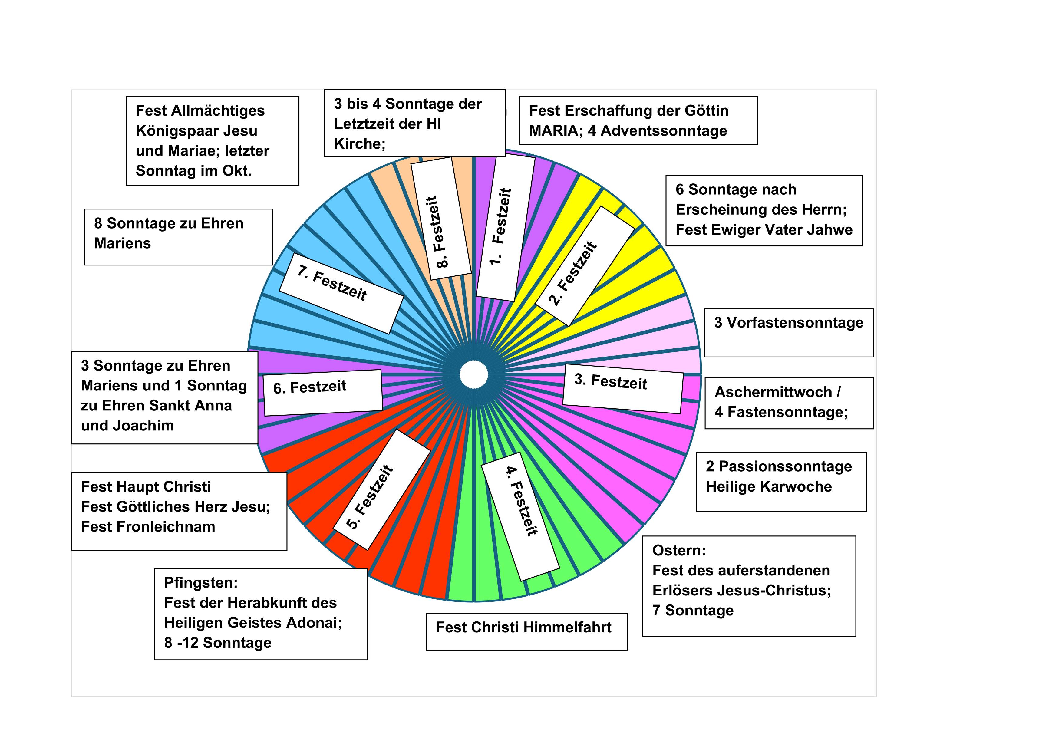 Beweglicher Festkalender