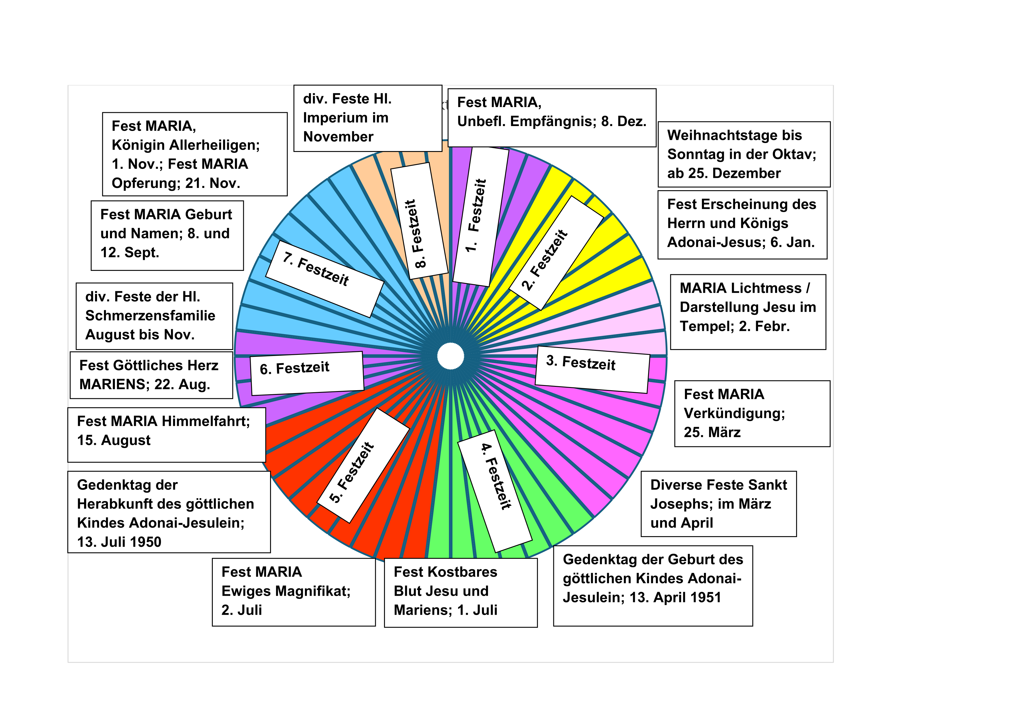 Unbeweglicher Festkalender